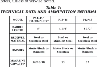 Table 1: TECHNICAL DATA AND AMMUNITION INFORMATION