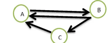 Figure 1: Example of web graph with links and outlinks 