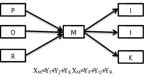 Fig. 3: hubs and Authorities counts. 