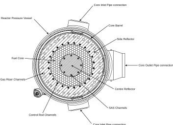 Figure 2: Horizontal cross section schematic of the PBMR Reactor unit. 