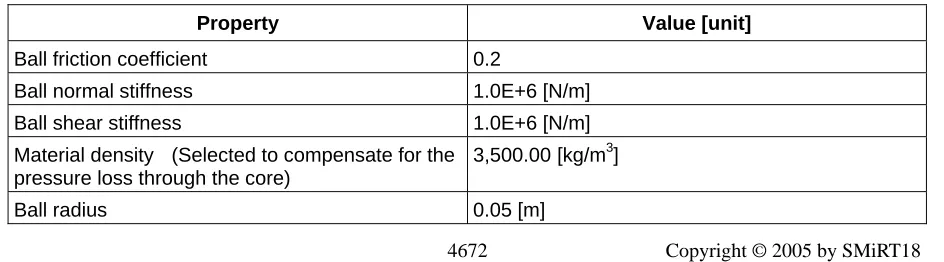 Figure 3: Cross section of annulus showing dimensions. 