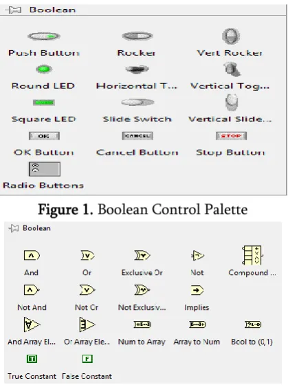 Figure 1. Boolean Control Palette 