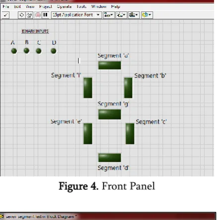 Figure 4. Front Panel 