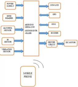 Fig. 1 block diagram of proposed system 