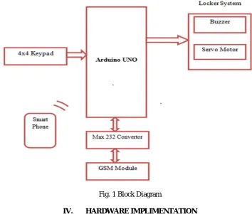 Fig. 1 Block Diagram 
