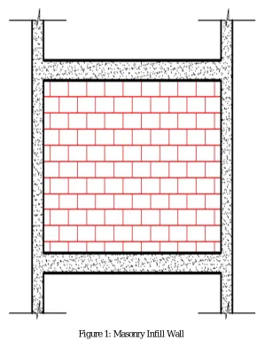 Figure 1: Masonry Infill Wall 
