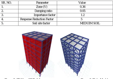 Figure 2: 3D View OF Building  With Infill Wall Property   