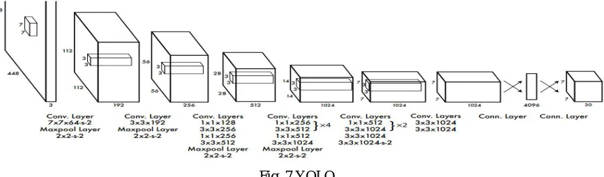 Fig. 5 Mask R-CNN 