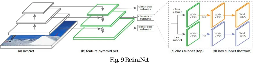 Fig. 8 SSD 