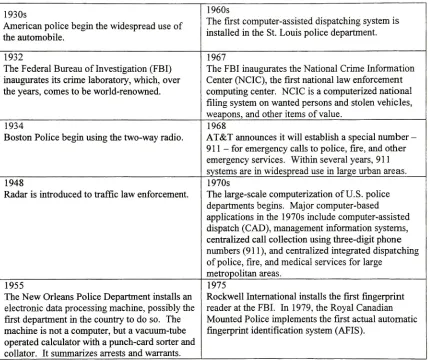 Table 2:Timeline", Technology Adoption in the Reform Era (Derived from Seaskate's "Police Technology 1998, pp
