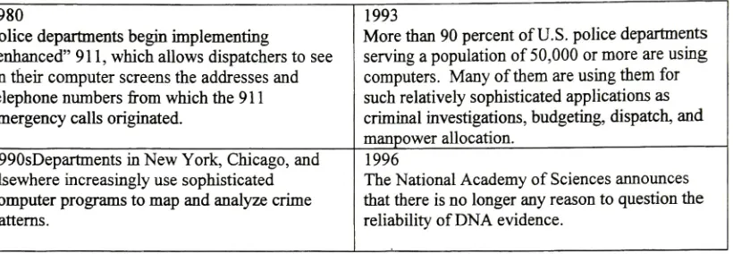 Table 3: Technology Adoptions in the Community Era (Derived from Seaskate's "Police TechnologyTimeline", 1998, pp