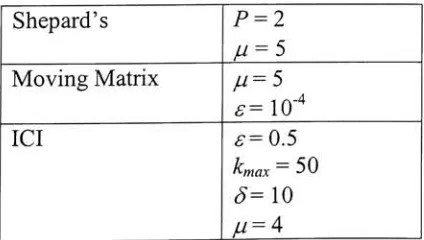 Table 1: Optimal Algorithm Parameters