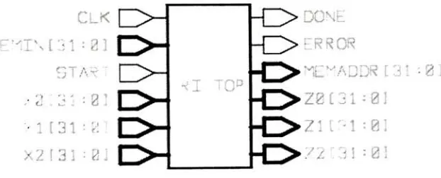 Figure 8: Top Level Diagram of Trilinear Interpolation Module