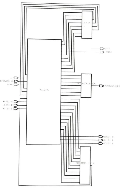 Figure 9: Submodule Diagram of Trilinear Interpolation Module