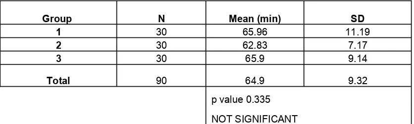 TABLE 6COMPARISON OF SURGERY DURATION