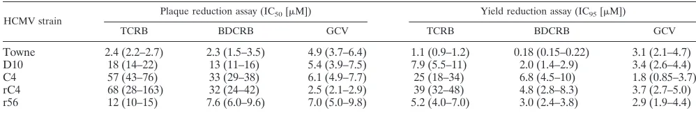 TABLE 3. Efﬁciencies of marker transfer experiments