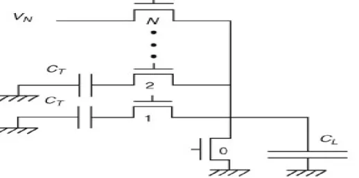 Fig. 3 Realization of power clock 