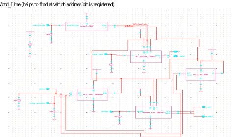 Fig. 8 Implementation of Sense Amplifier 