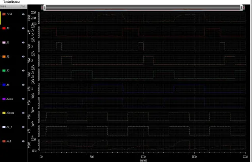 Fig. 12 Single Read and Write Operation of 6t SRAM Using Adiabatic Logic 