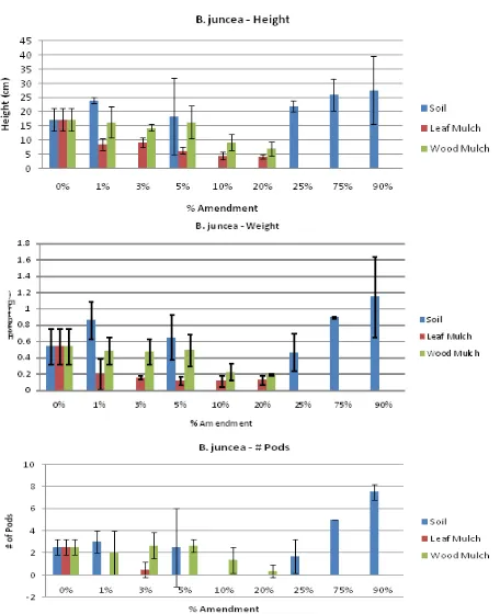 Fig. 2. Harvest Data: Zea mays