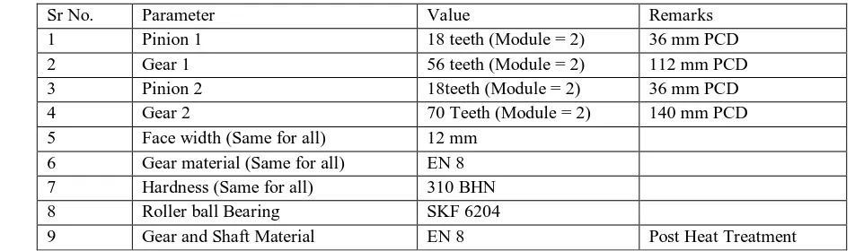 Table 1 Specification of 2017 Gearbox 