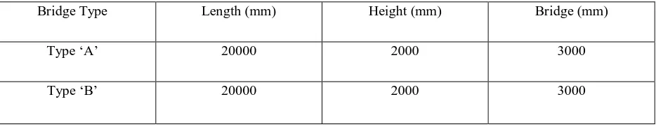 Table 1: dimensions of bridge truss structure 
