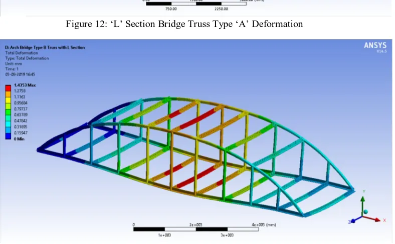 Figure 13: ‘L’ Section Bridge Truss Type ‘B’ Deformation 