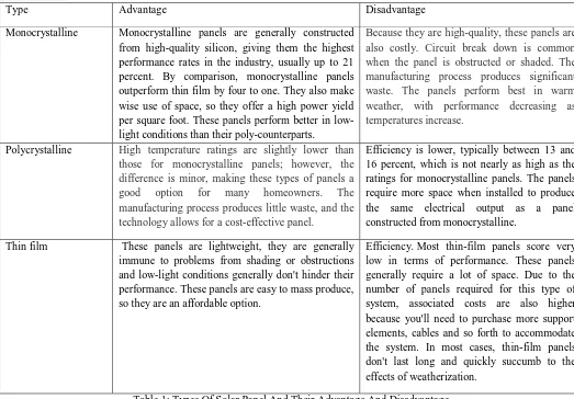 Table 1: Types Of Solar Panel And Their Advantage And Disadvantage 