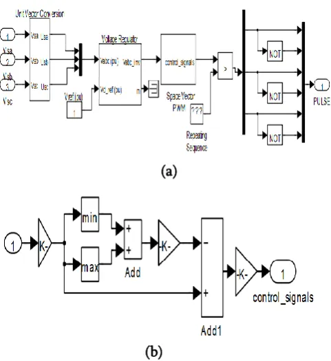 Figure 2. (a) Simulation block diagram for SVM to 
