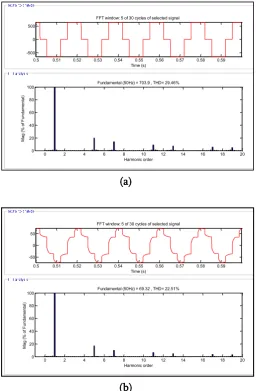 Figure 4. Frequency spectrum of (a) generator voltage 