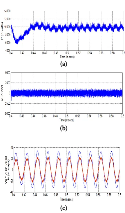 Fig. 4(c) source voltage    and (d) source current    at 