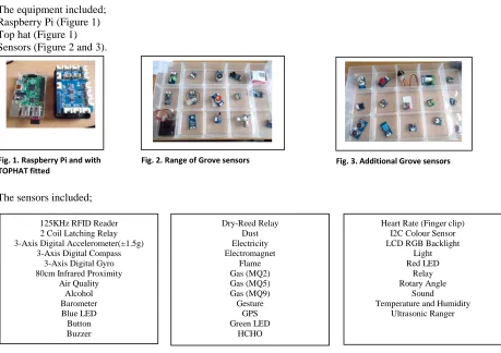Fig. 1. Raspberry Pi and with 