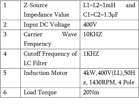 Figure 6 (b): When Inverter Bridge Is Producing One 