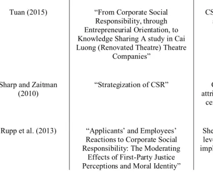 Figure 1. Outline of the thesis structure