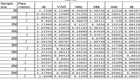 Table-1.3 