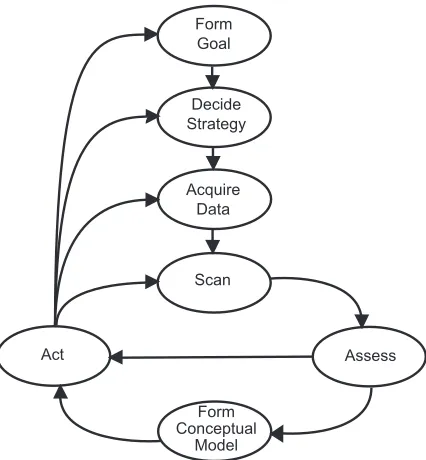 Figure 2.1: A general navigation framework model.