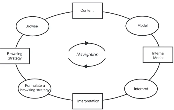 Figure 2.2: Spence’s revised navigation framework model.