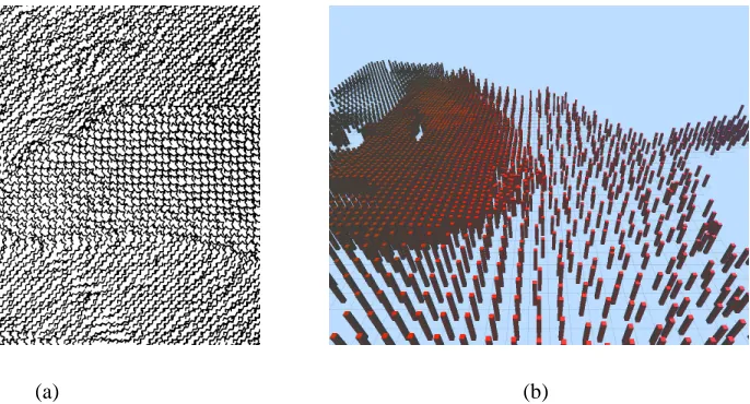 Figure 3.6: (a) shows a visualization using EXVIS stick-men and (b) shows how pexels are used to visualize aweather dataset.