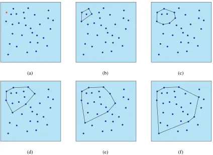 Figure 4.1: An example of how the convex hull algorithm constructs a cluster. The initial vertex is colored red in(a)