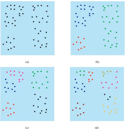 Figure 4.2: An example of how specifying the parameters population, proximity, and area inﬂuence the structureof a cluster: (a) A cluster formed with a population = 60, proximity = 3, and area = 50; (b) shows the cluster in(a) with proximity changed to 1; (c) shows the cluster in (a) with area changed to 5; and (d) shows the cluster in(a) with population changed to 10.