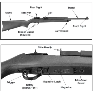 Figure 1. In this illustration the frequently used operating components are identified