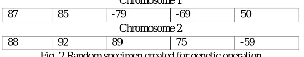 Fig. 2 Random specimen created for genetic operation 