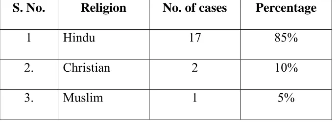 Table 5: Distribution of Lands (Thinai) 