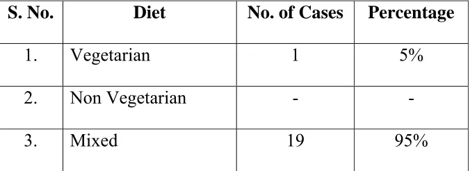 Table 9: Aetiological Factors 