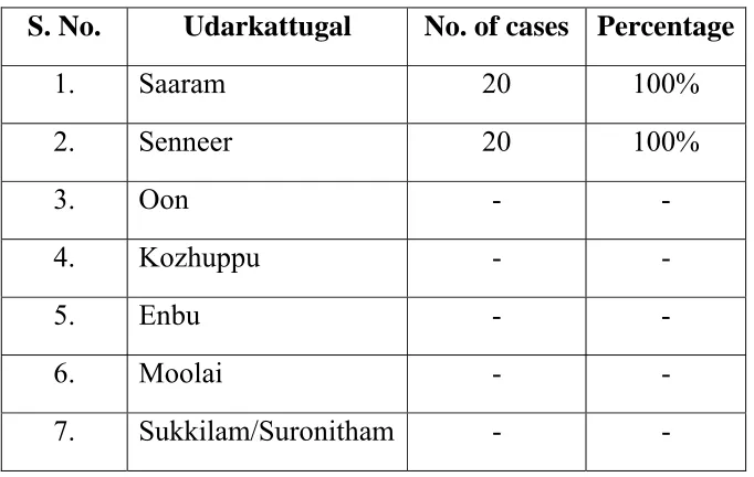 Table 15: Envagai Thervugal Reference 