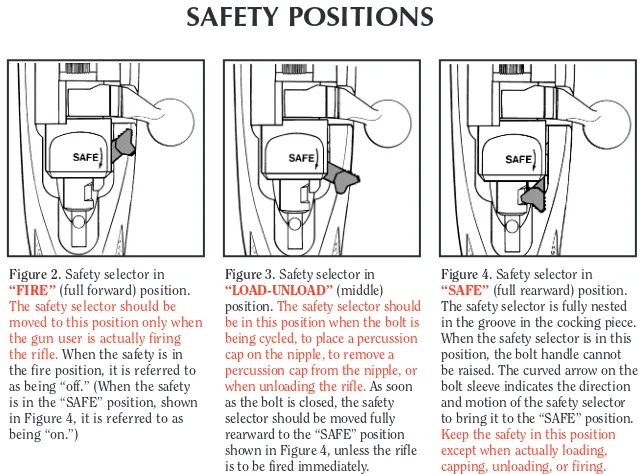 Figure 2. Safety selector in“FIRE” (full forward) position.