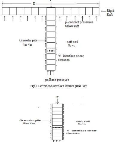 Fig. 1 Definition Sketch of Granular piled Raft 