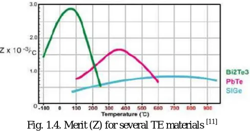 Fig. 1.2. Working principle of peltier device[13] 