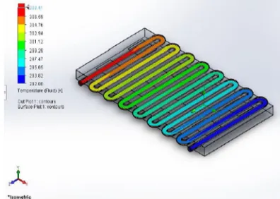 Fig. 2.12 Transient temperature analysis of cooling fin 