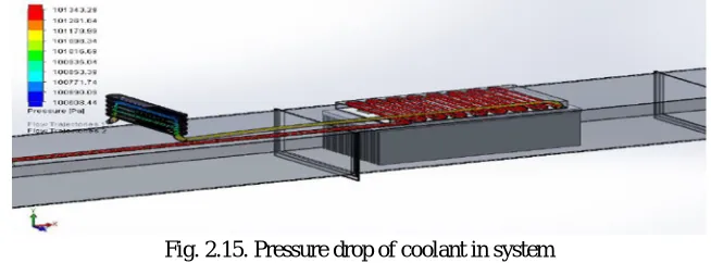 Fig. 3.1. Sample of peltier module (procured) 